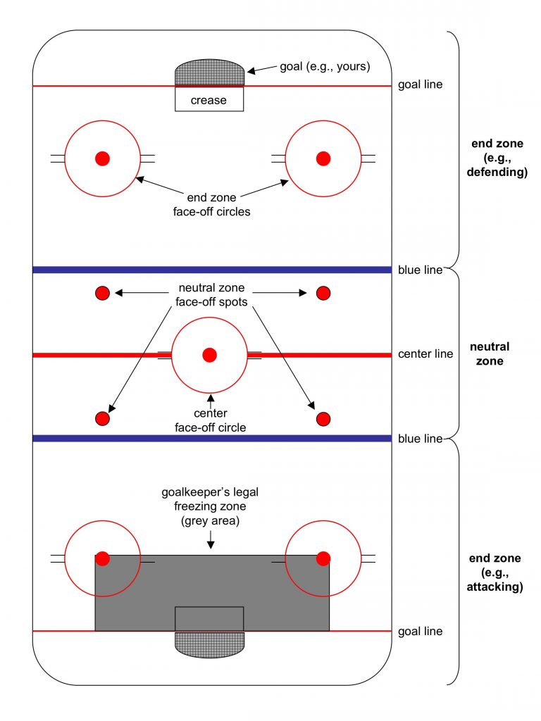 Rules - San Diego Floor Hockey League